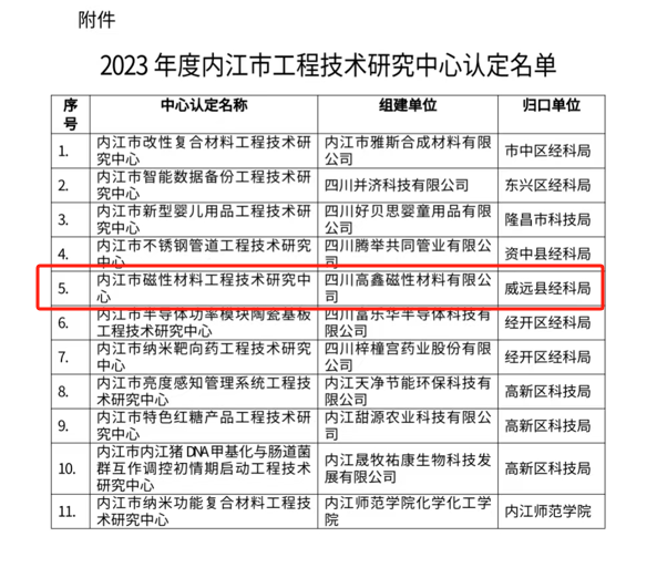 礦業(yè)總公司高鑫磁材公司順利取得磁性材料工程技術(shù)研究中心組建資格(圖2)
